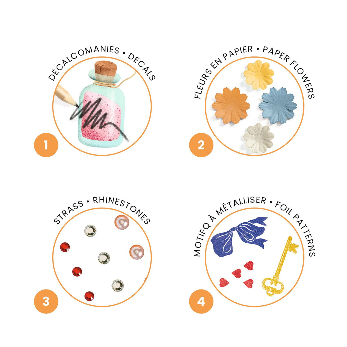 יצירה  - אצבעונית