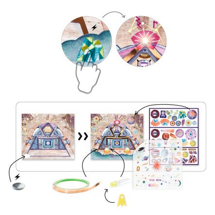 יצירה פאקטורי - אודיסאה בחלל